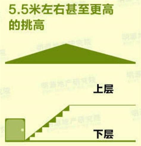 錯層|3分鐘搞懂閣樓、複式樓、躍層、錯層